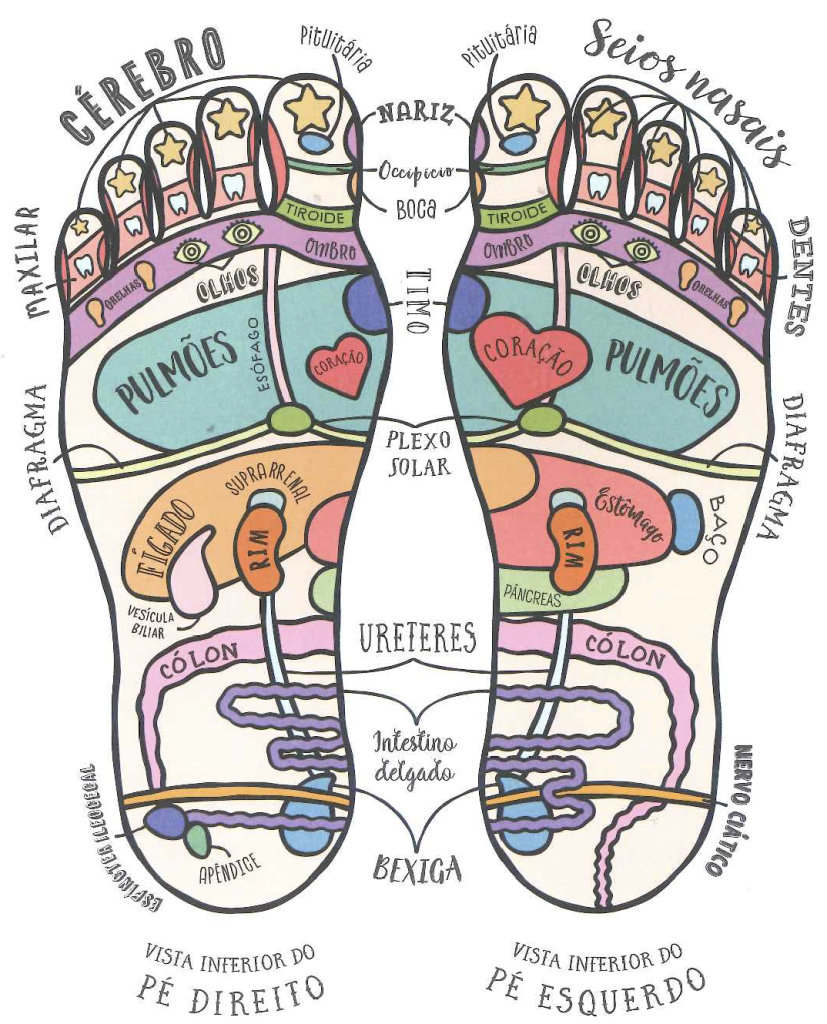 Terapias Bem estar Reflexologia Valebesteiros Sa de Terapias Bem estar Reflexologia Valebesteiros Sa de